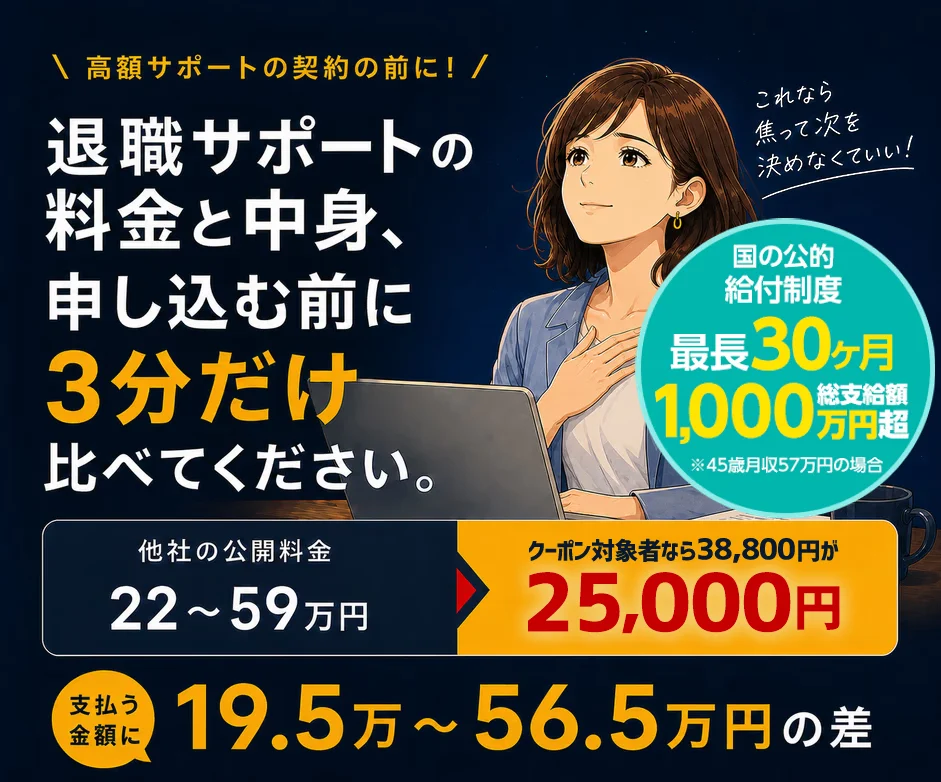 高額サポートの契約の前に、退職サポートの料金と中身を3分で比較。他社の公開料金22〜59万円に対し、未来退職は通常価格38,800円、クーポン対象者は25,000円。クーポン価格との差額は19.5万〜56.5万円。国の公的給付制度は最長30か月、45歳・月収57万円の場合は総支給額1,000万円超。
