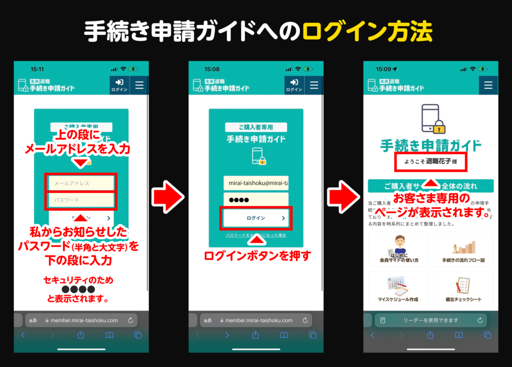 ログインページの入力箇所の説明図