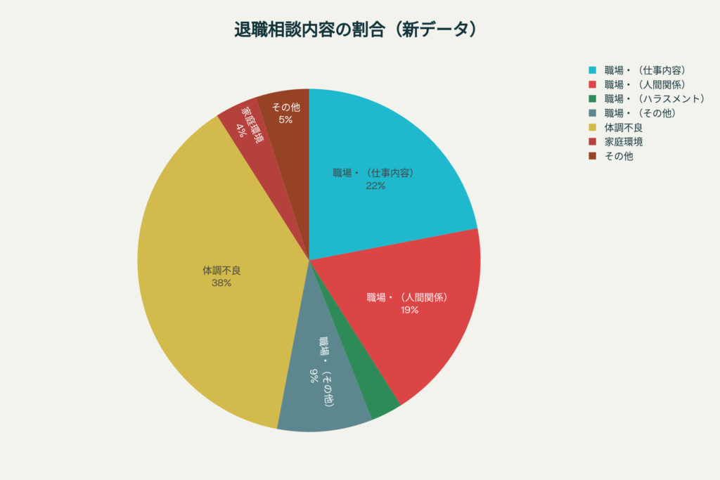20257相談まとめ