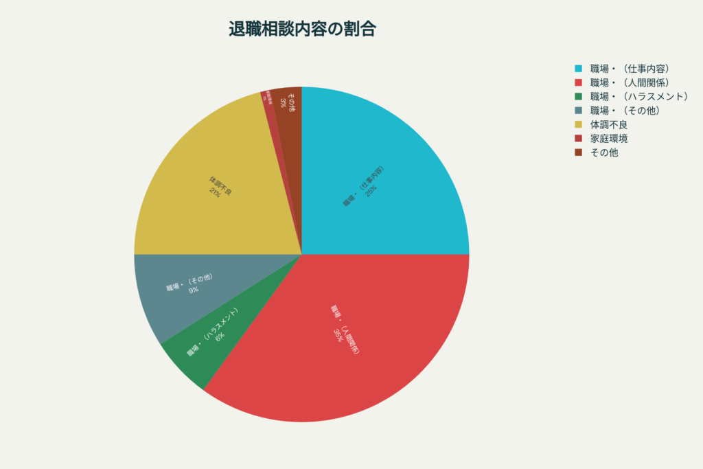 8月退職相談グラフ